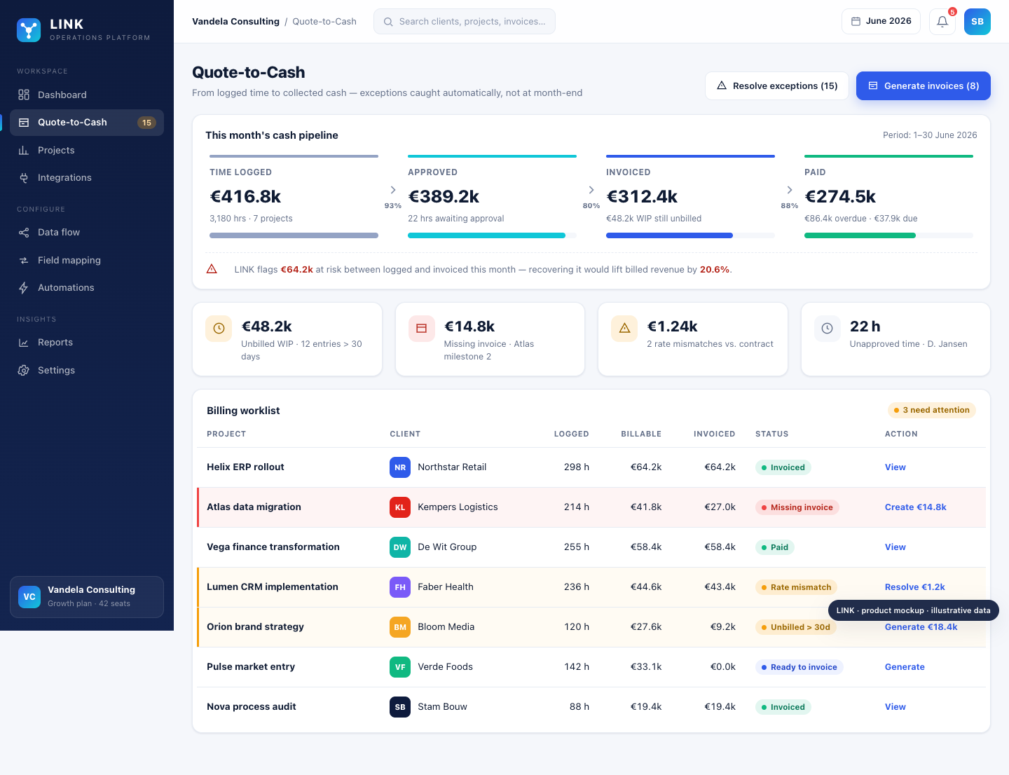 Quote-to-cash screen